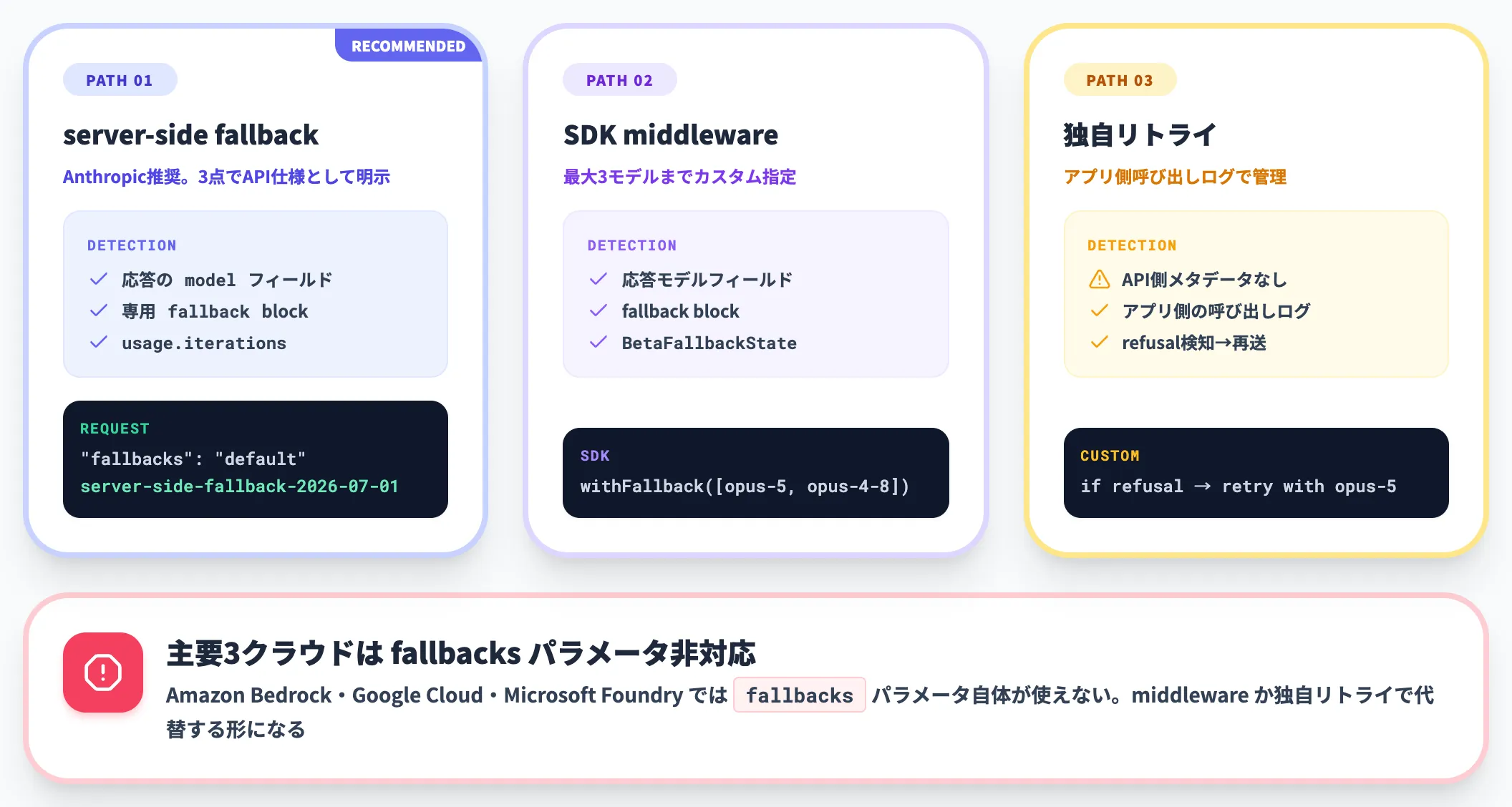 フォールバックの見分け方はメタデータで判定