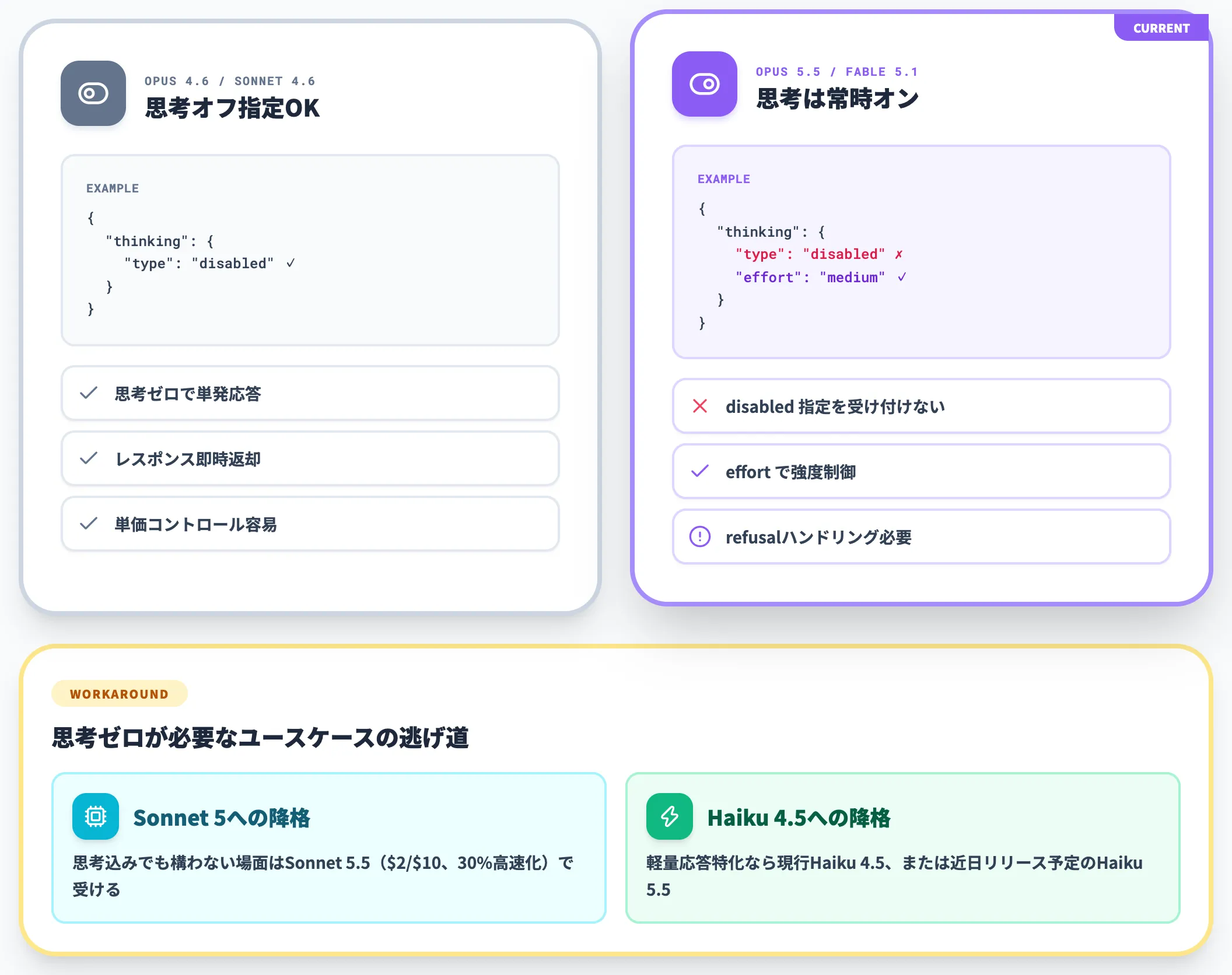 拡張思考はオフの選択肢がない