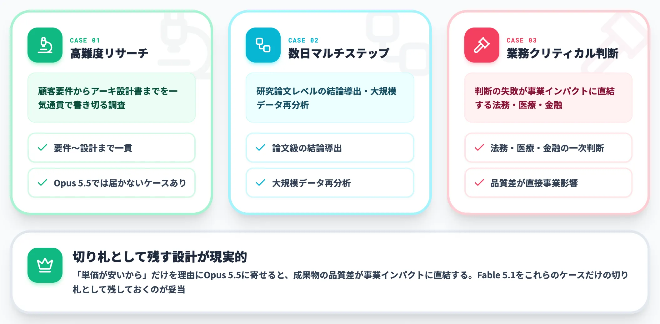 超長時間の自律運用はFable 5.1