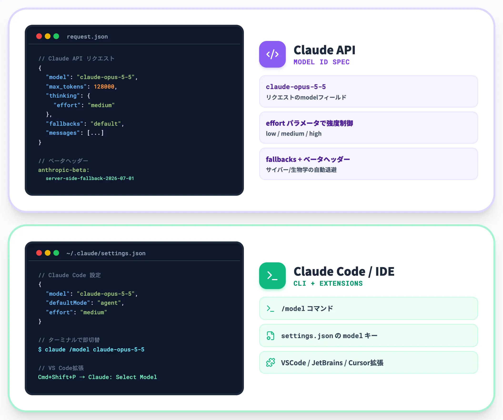 API・Claude Code・IDE統合での使い方
