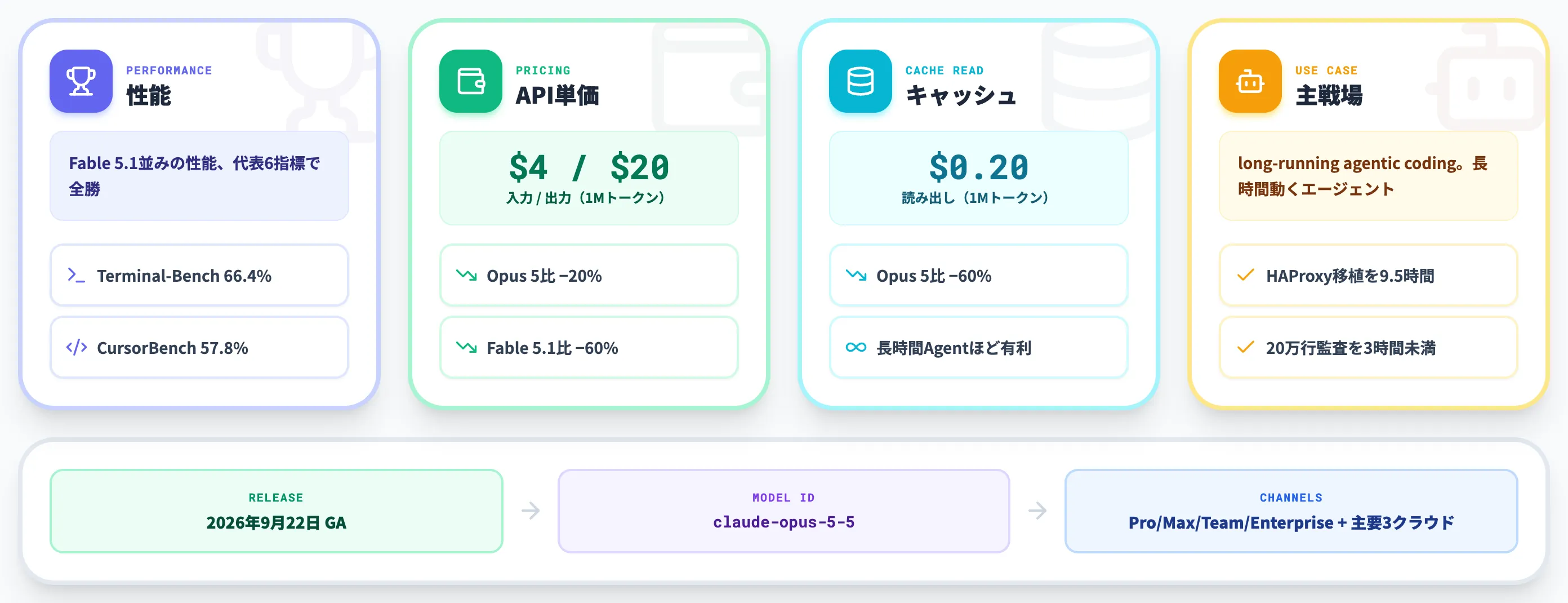 Claude Opus 5.5とは