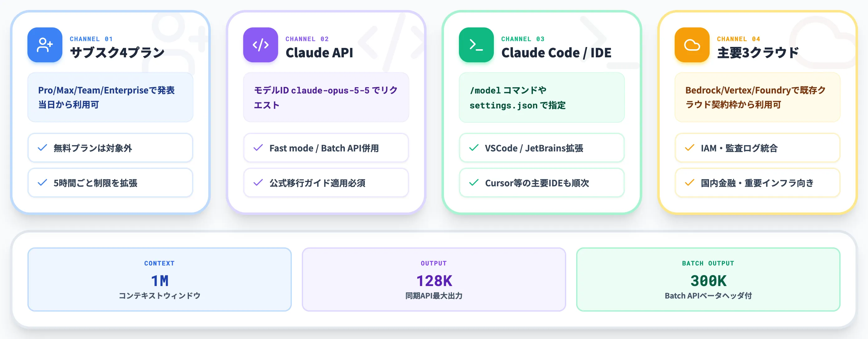 Claude Opus 5.5の使い方と提供チャネル