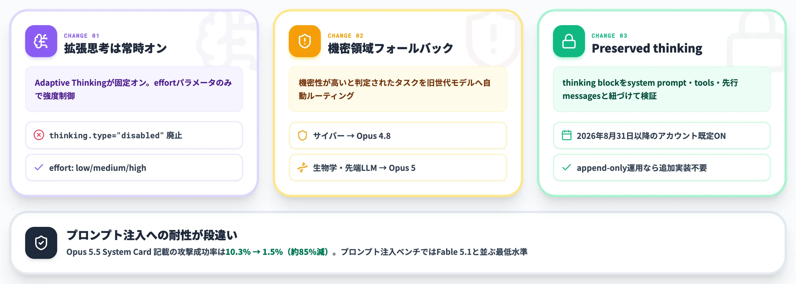 Claude Opus 5.5の拡張思考と安全設計