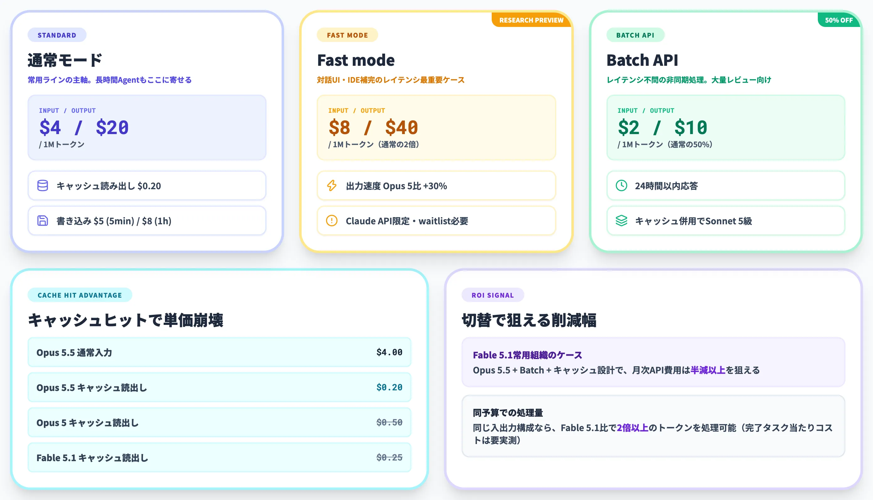 Claude Opus 5.5の料金体系