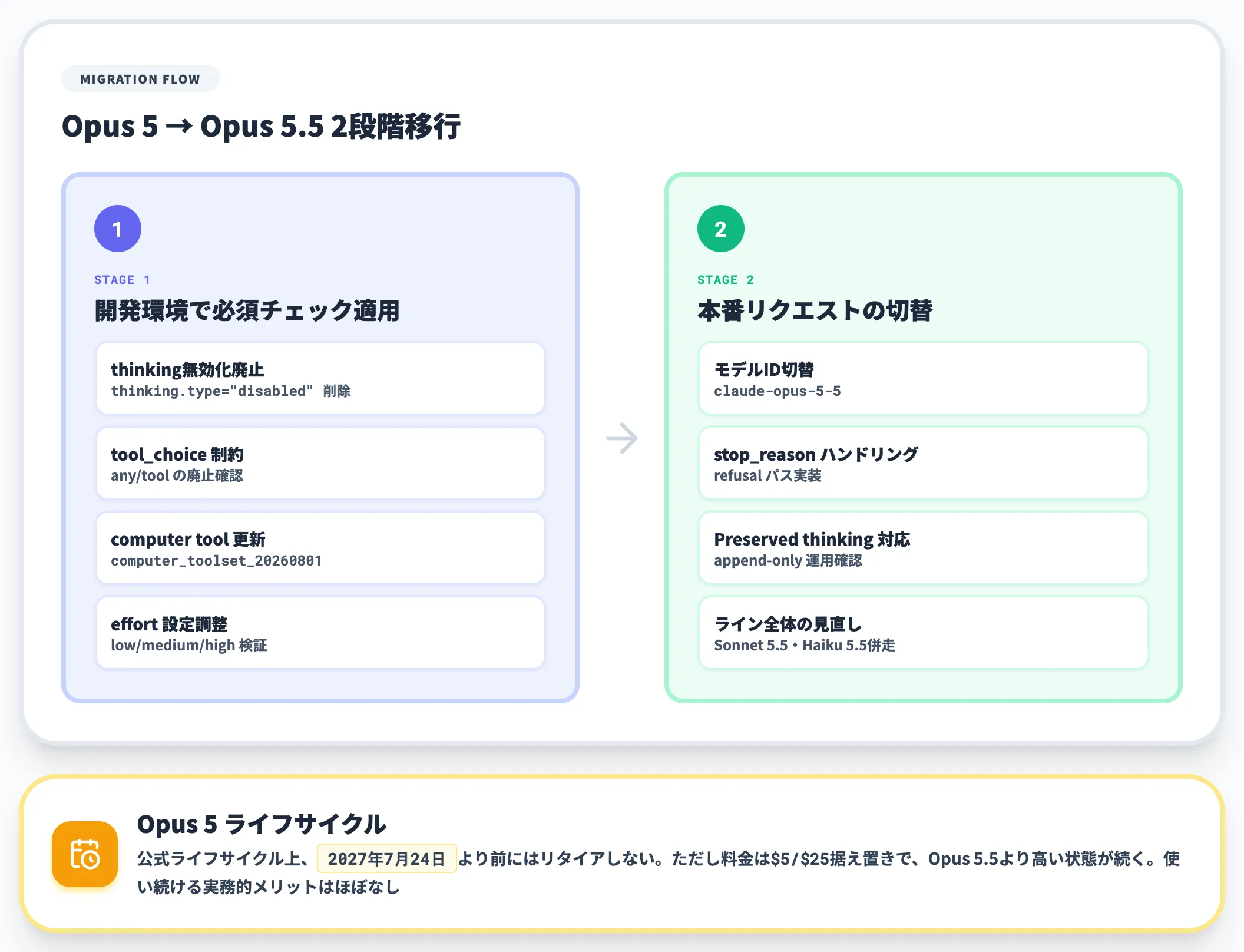 Opus 5をいつまで使うか