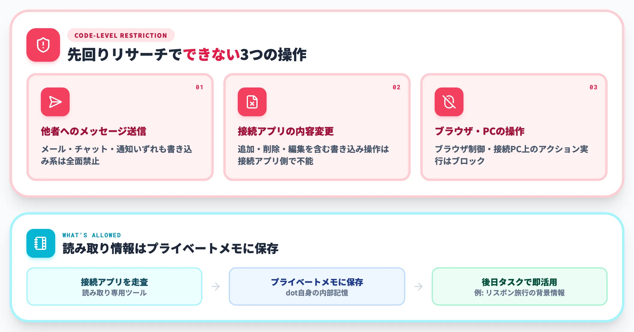先回りリサーチは読み取り専用に限定