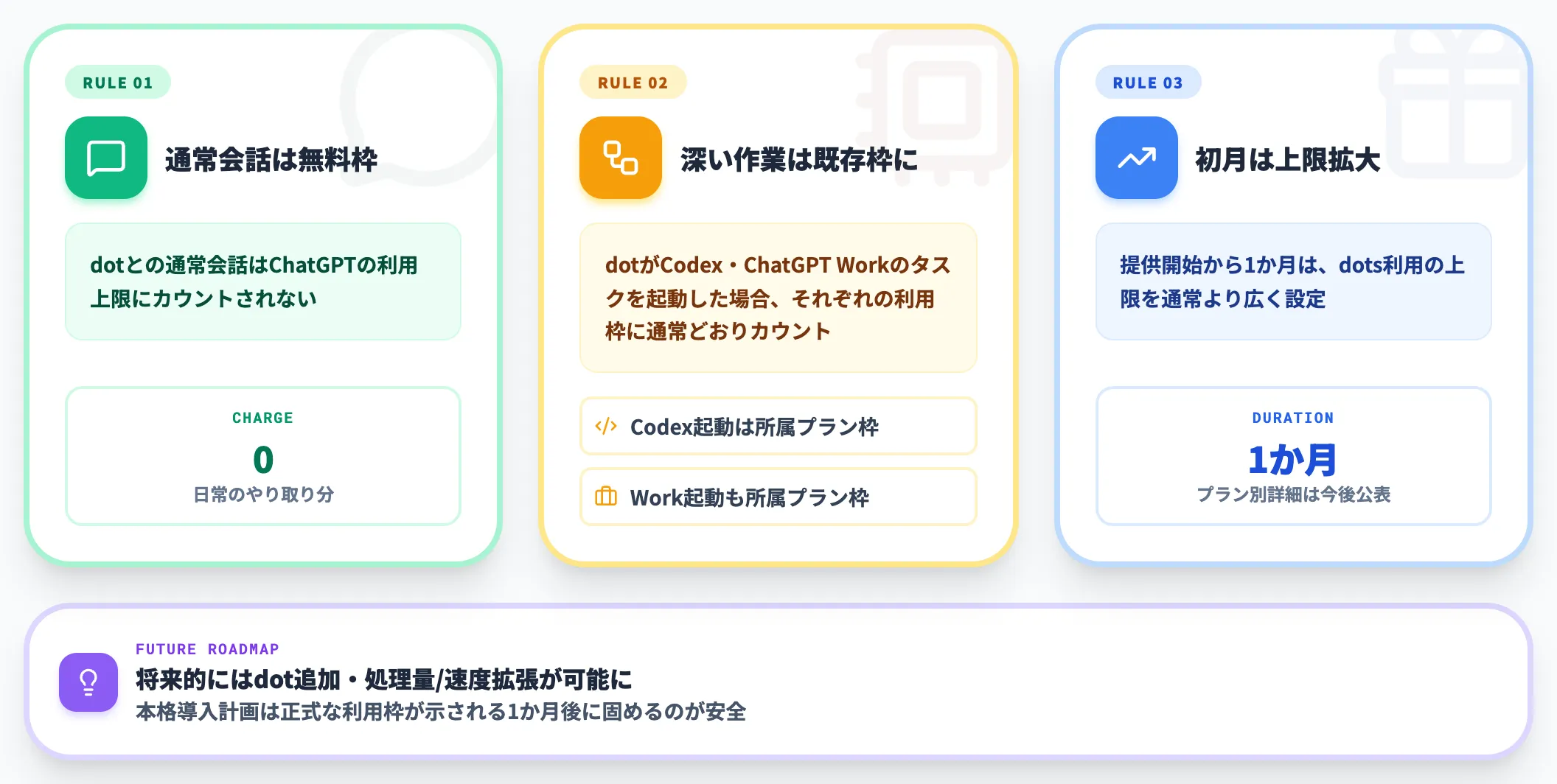 利用枠のカウント対象