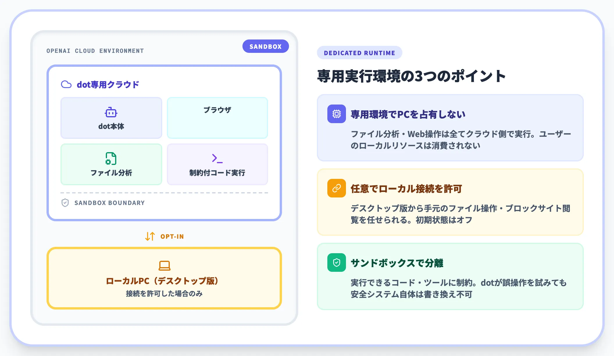 自分専用のクラウドコンピュータとブラウザ