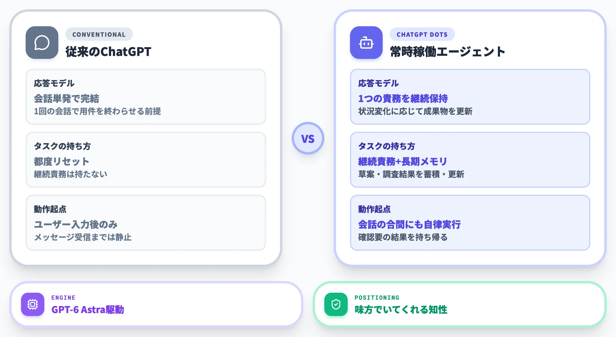 ChatGPT dotsとは