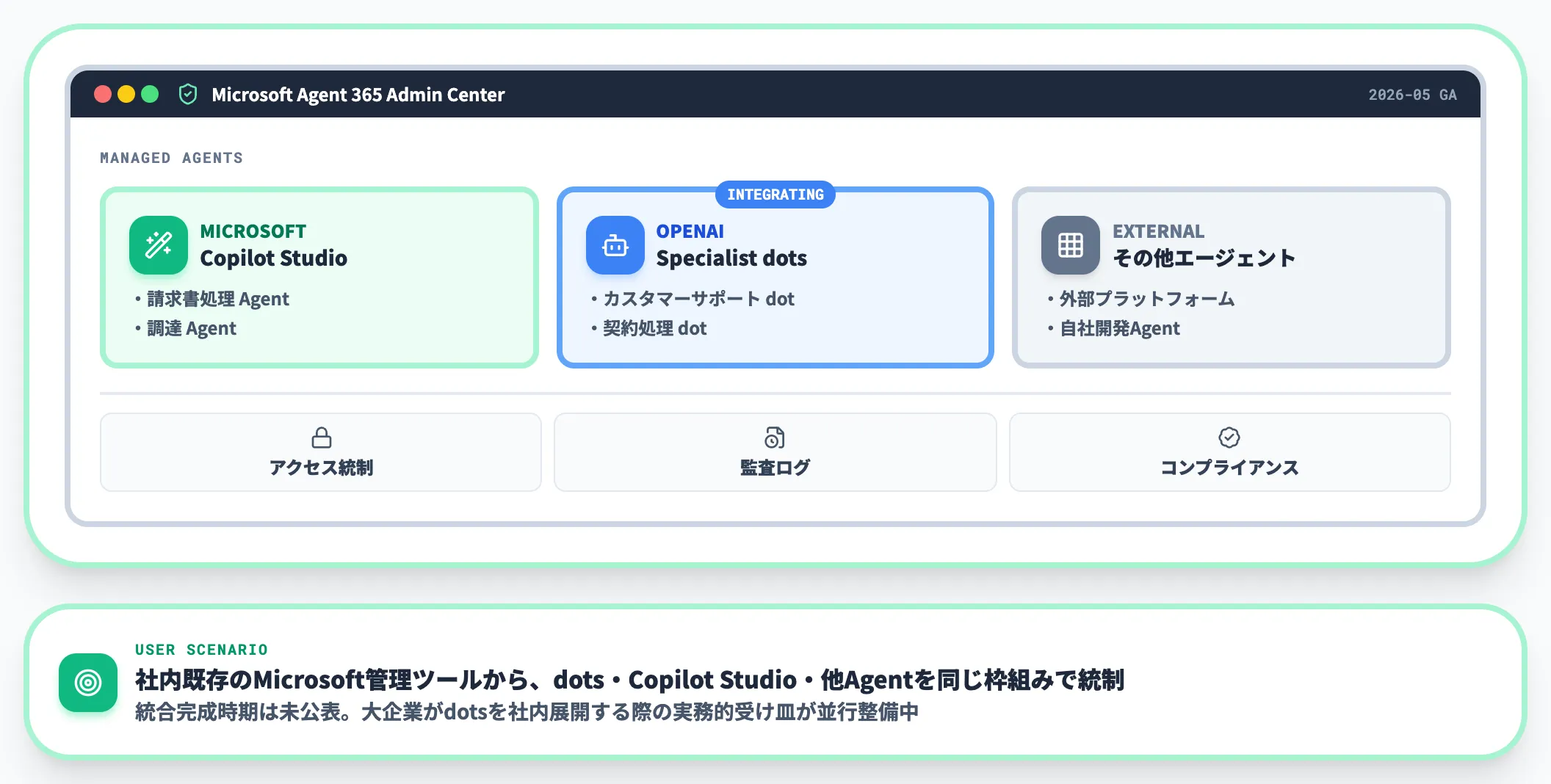 Microsoft Agent 365との統合