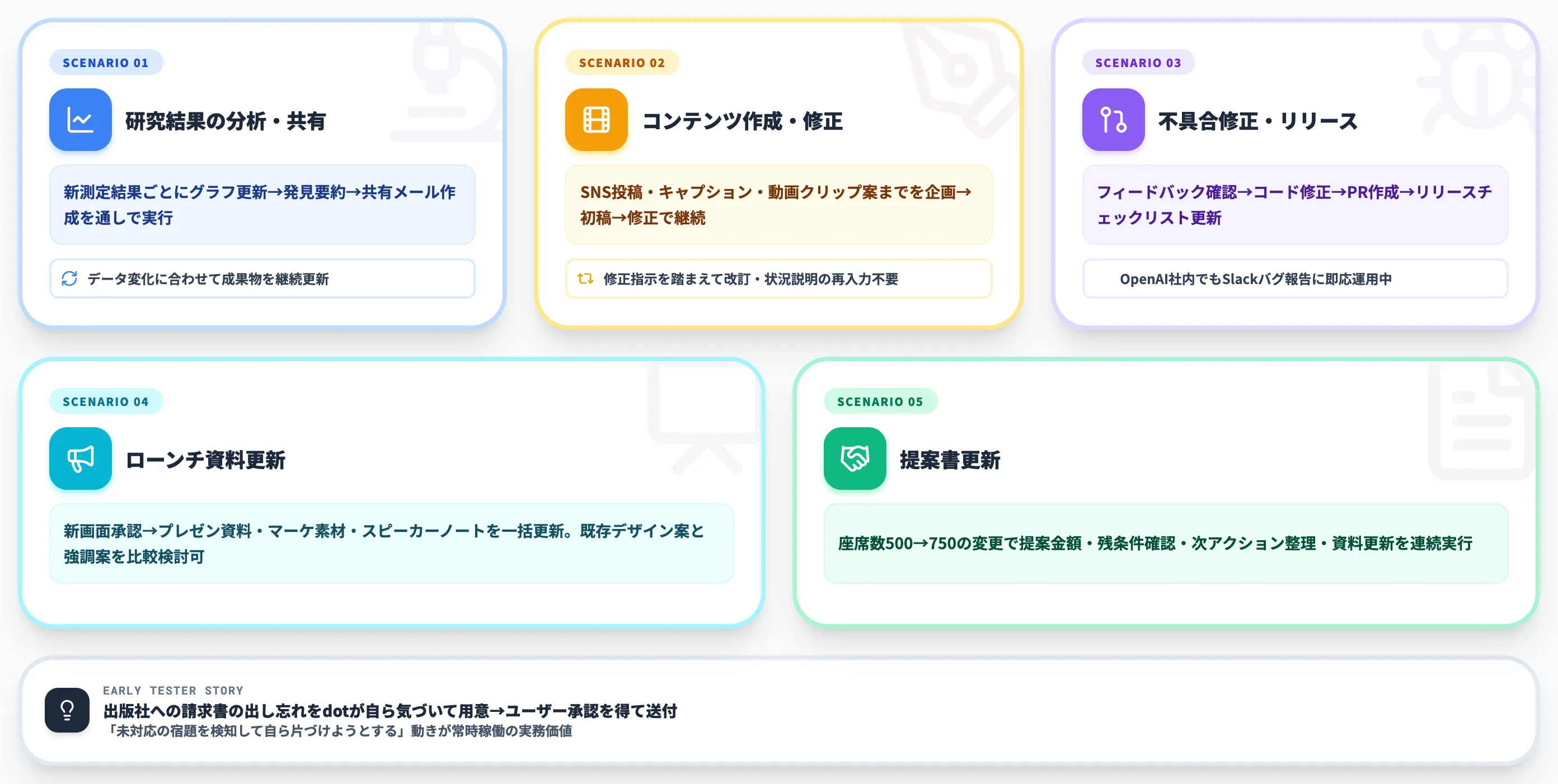 dotsに任せられる仕事