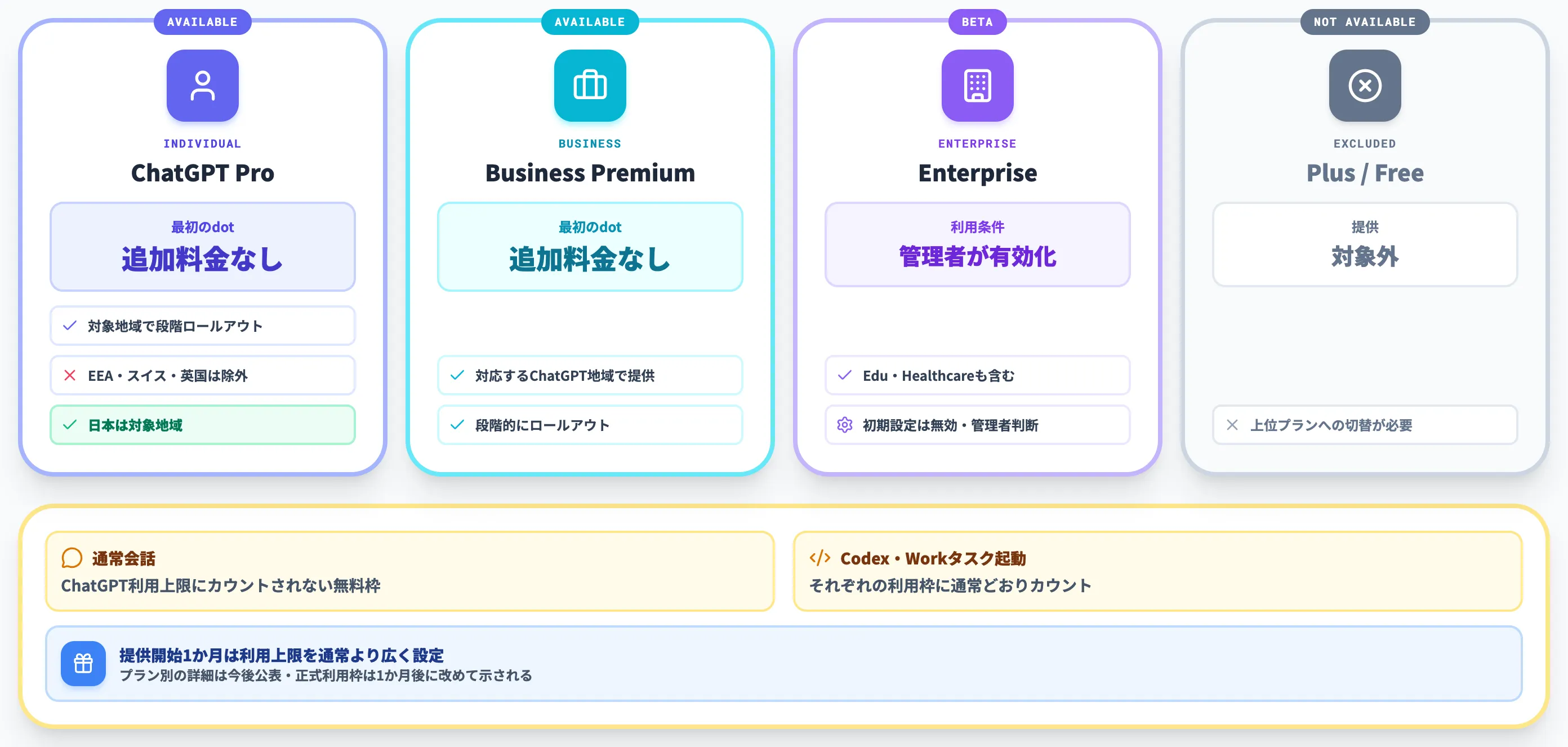 dotsの利用条件と料金