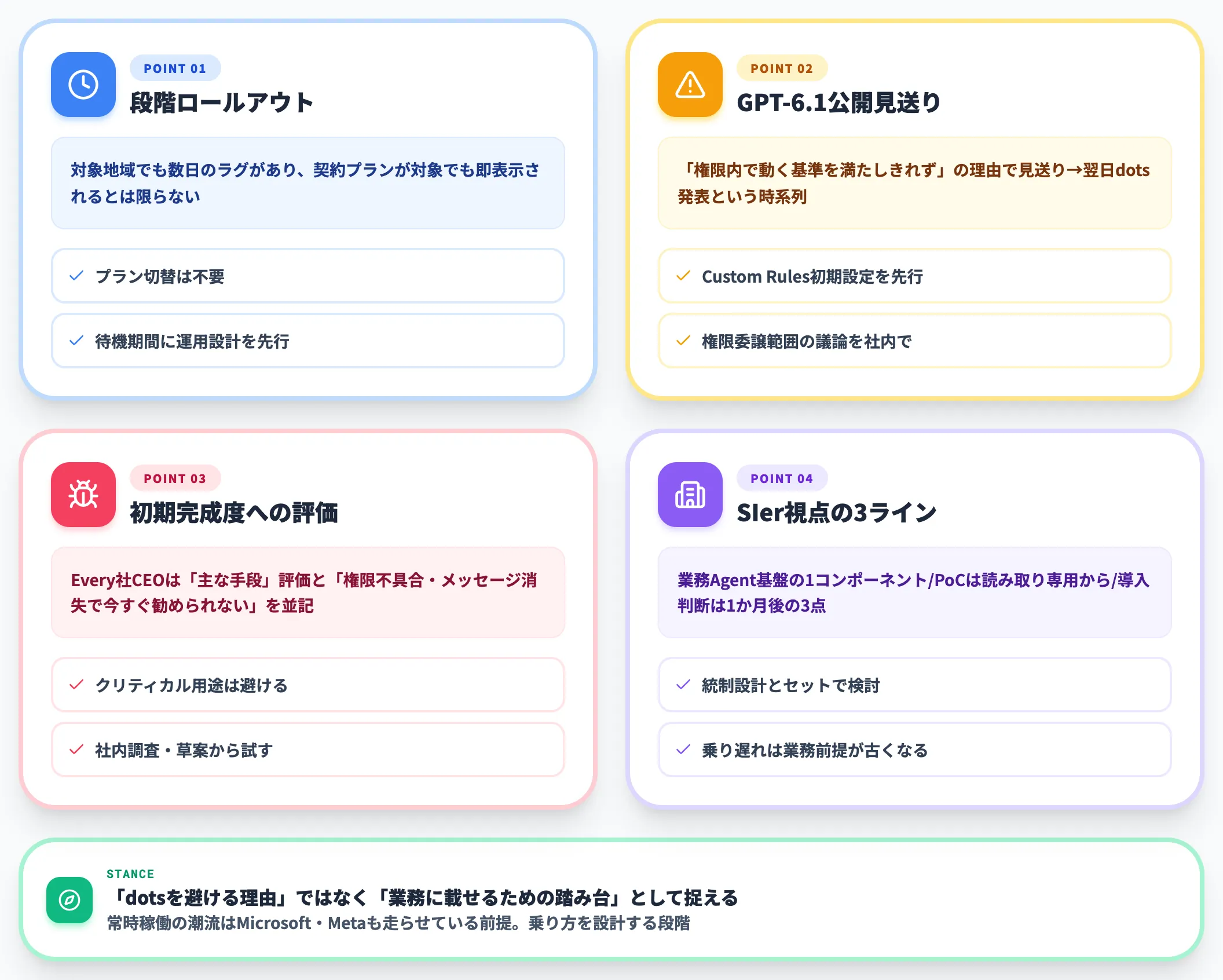 dots導入を判断する前に押さえる4つの論点