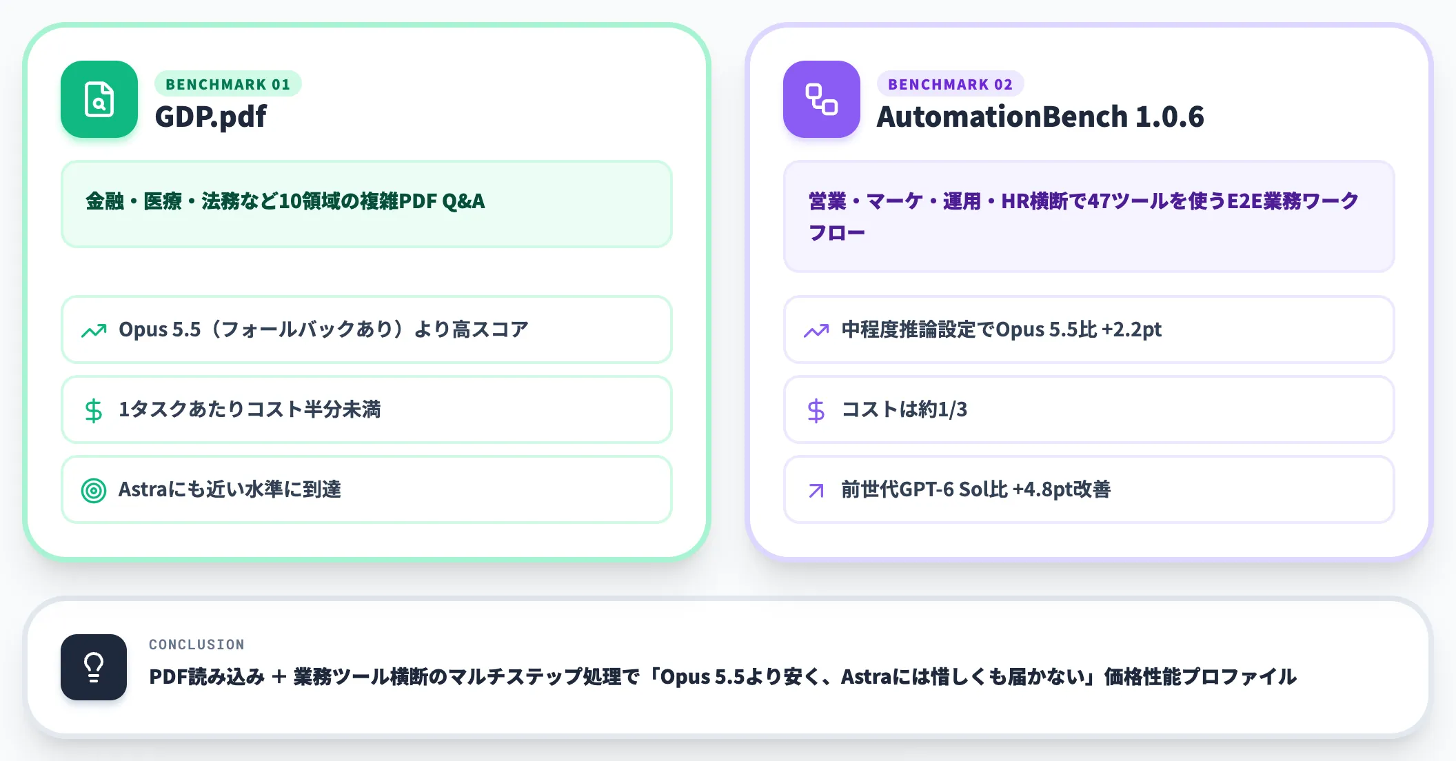 業務文書とワークフロー性能