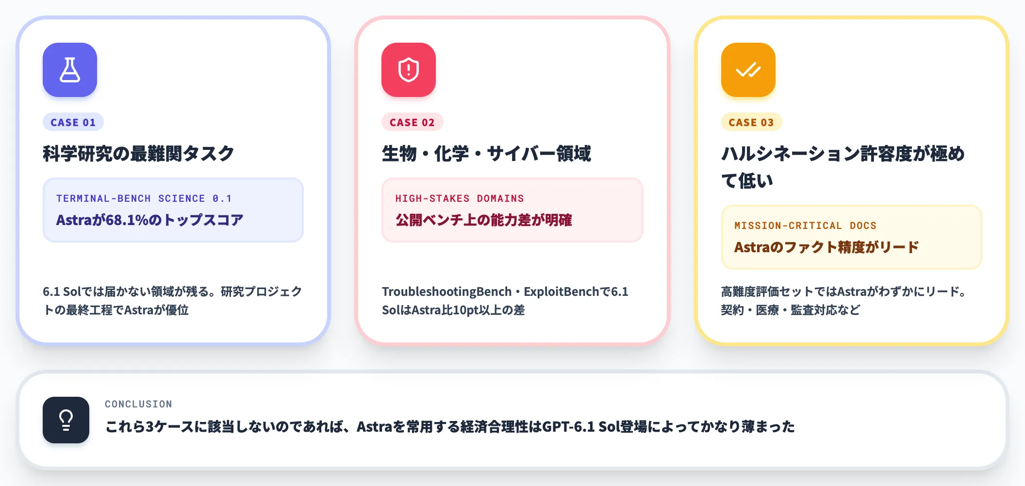 Astraを選ぶケース