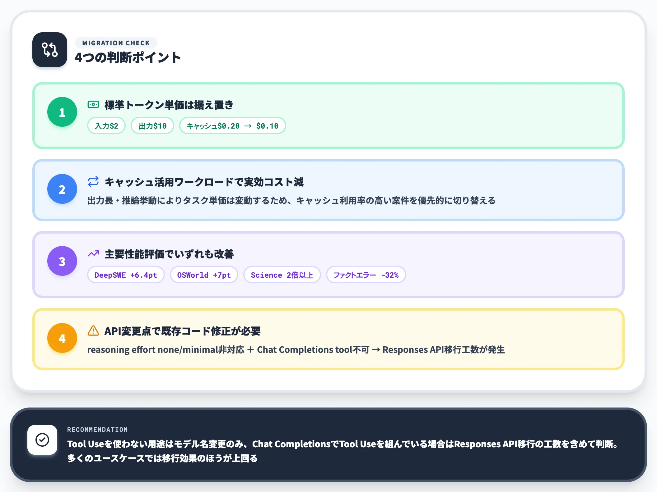 GPT-6 Solからの乗り換え判断