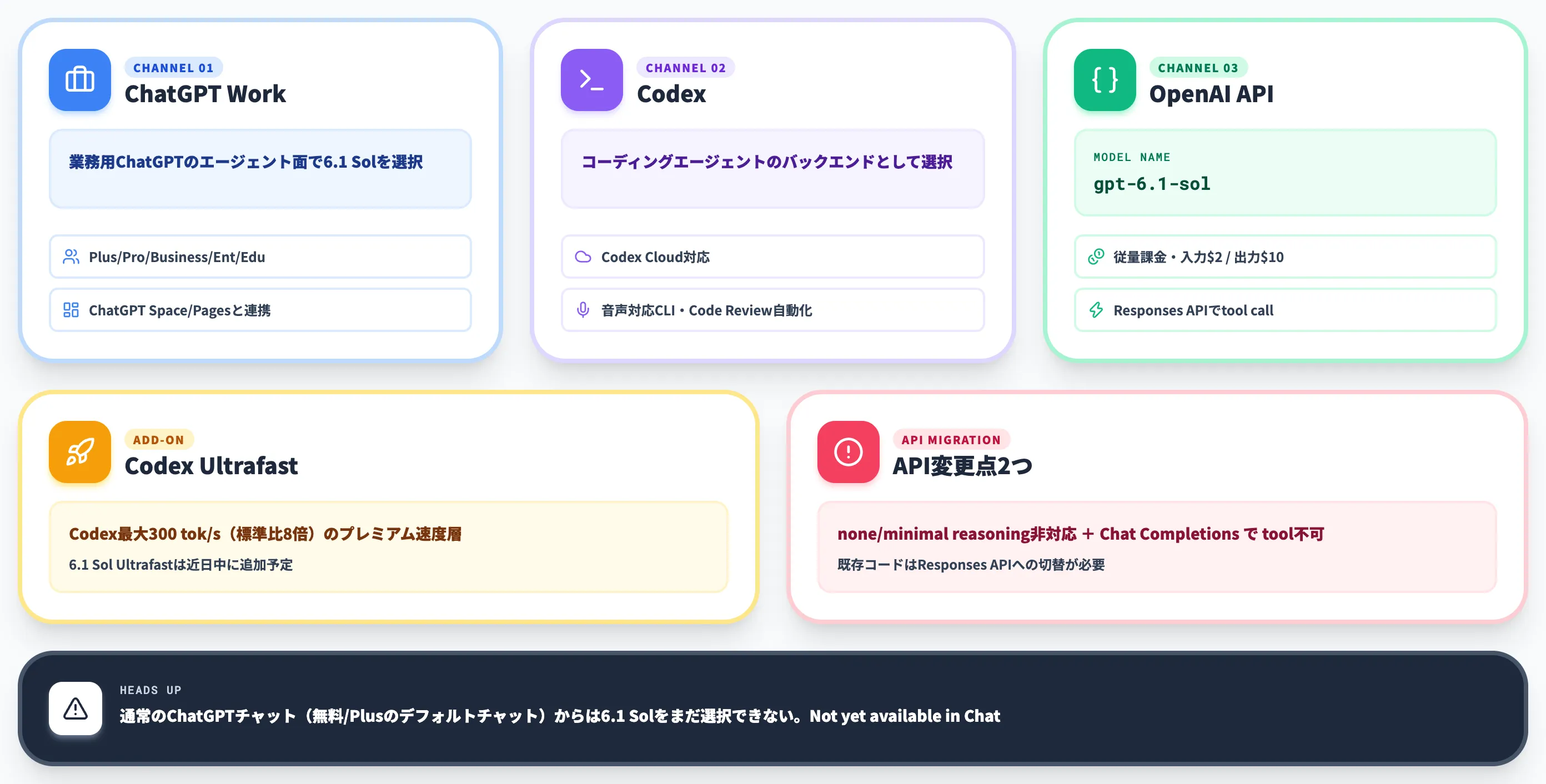 GPT-6.1 Solの使い方