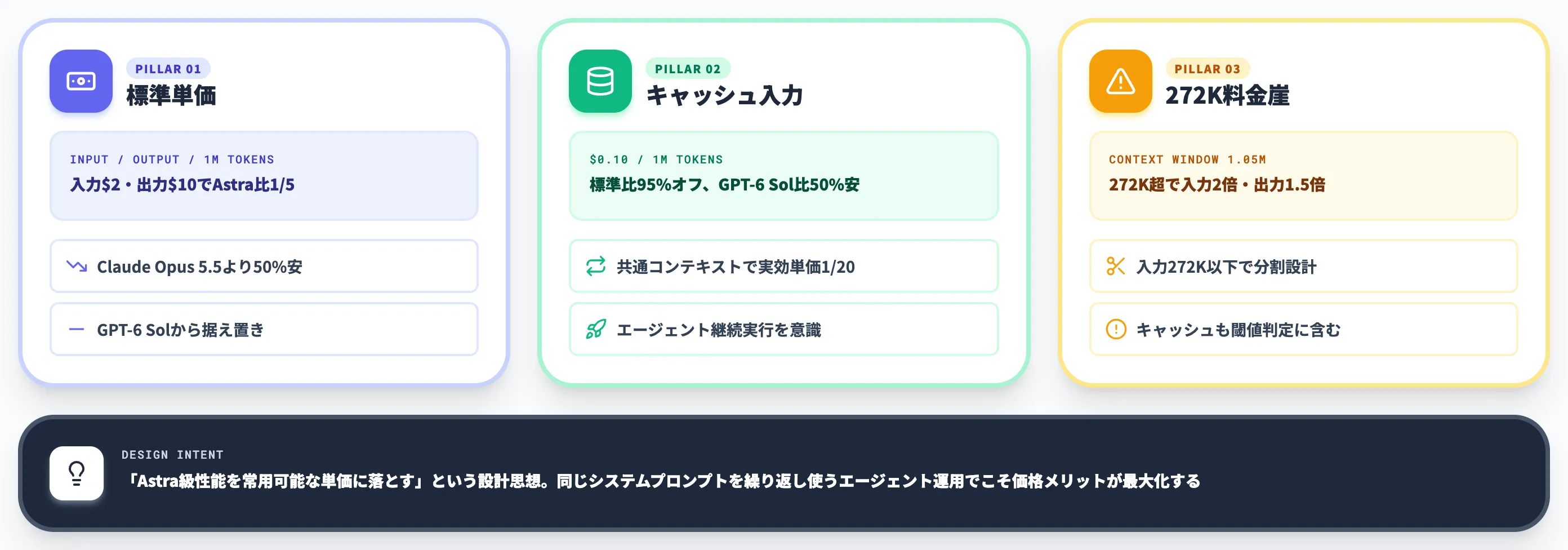 GPT-6.1 Solの料金体系