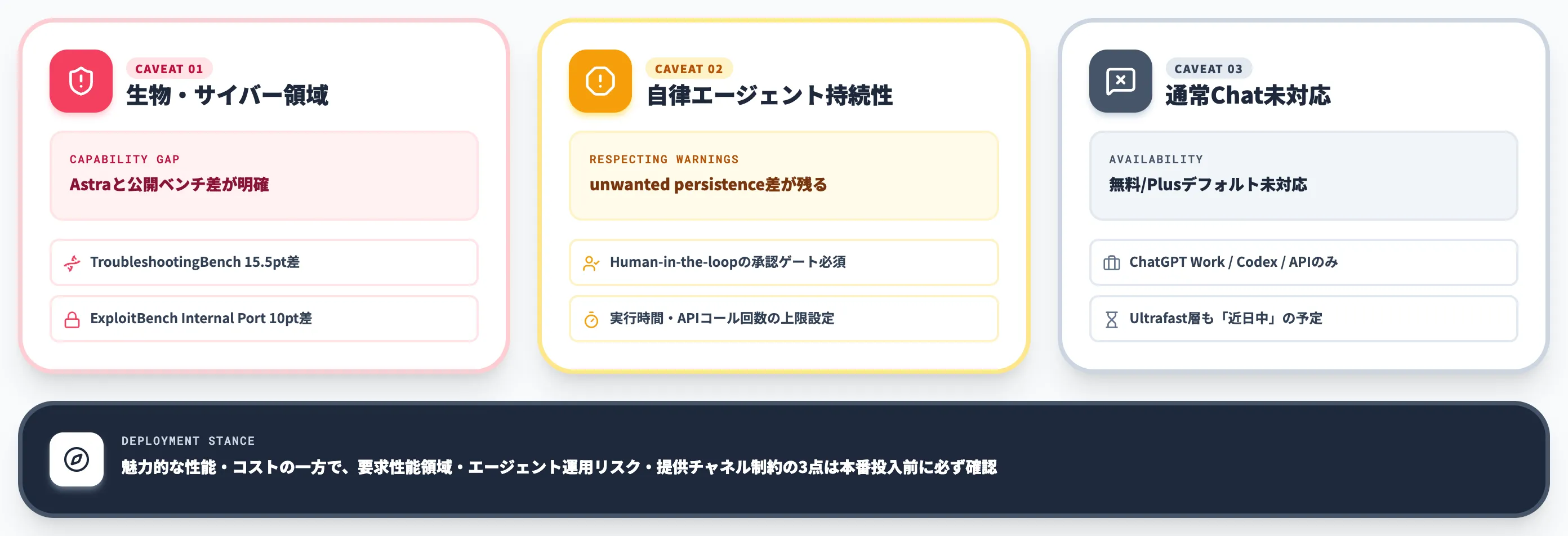 GPT-6.1 Solを使う前の注意点