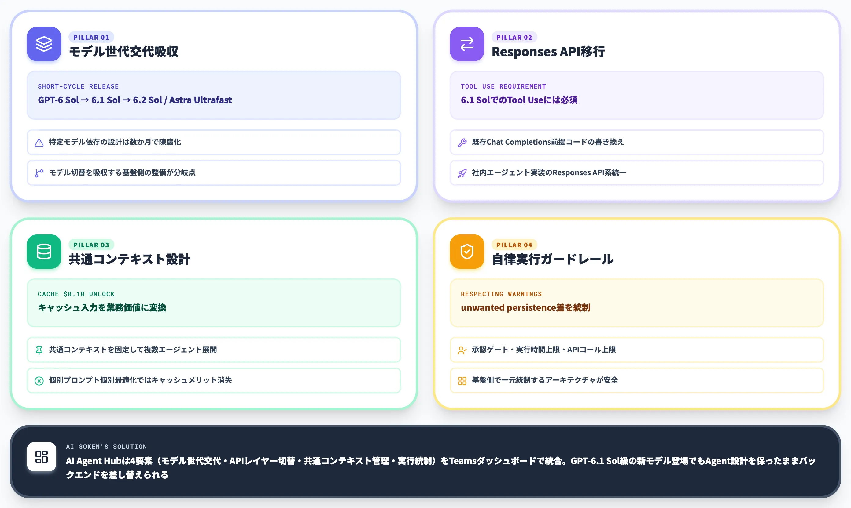 GPT-6.1 Solを業務エージェント基盤に組み込むなら