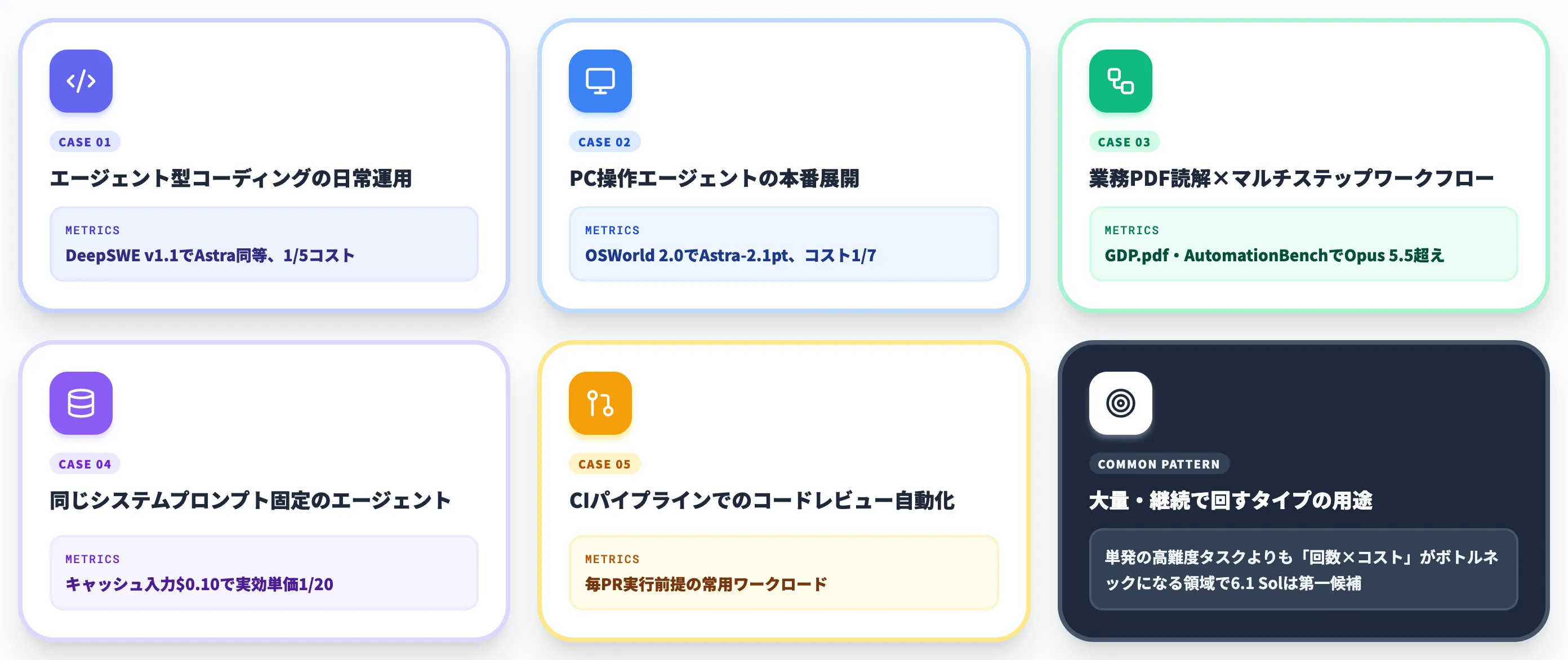 Solを選ぶケース