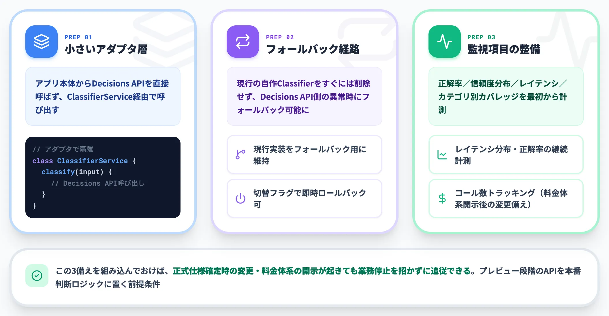 プレビュー段階の変更リスクへの備え