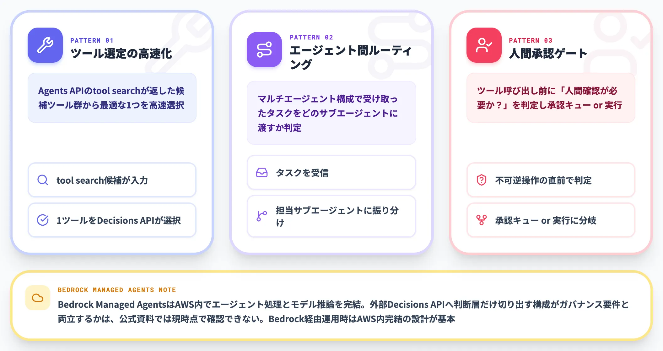 具体的な組み込みパターン