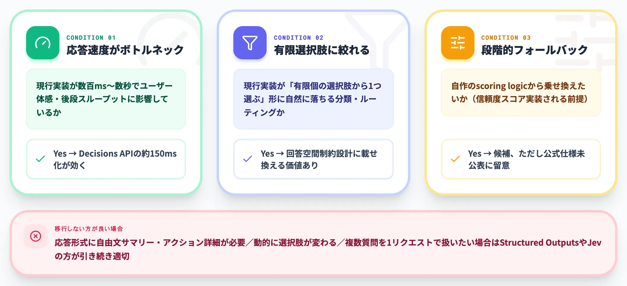 既存Classifierからの移行判断3条件