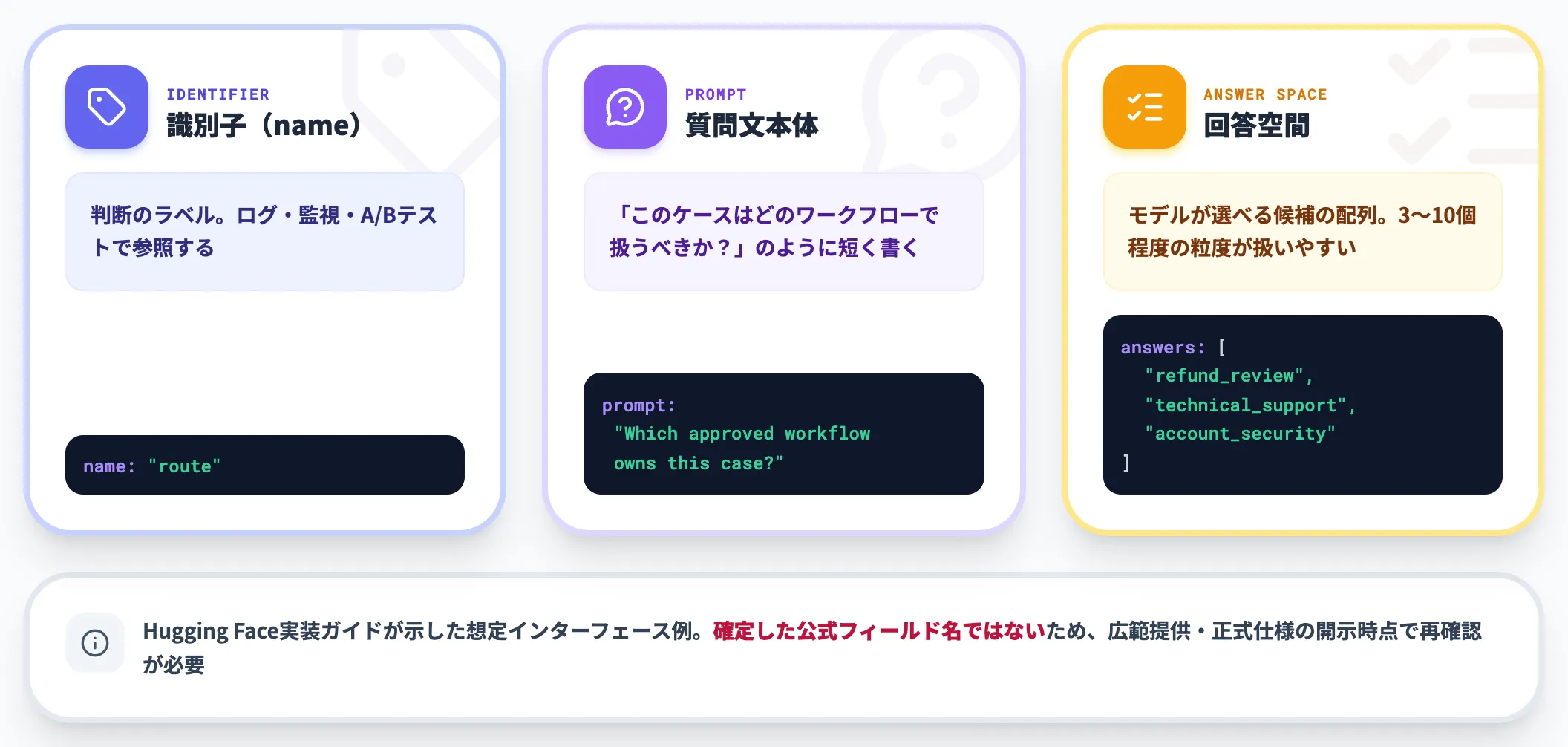 有限の質問と回答空間を定義する