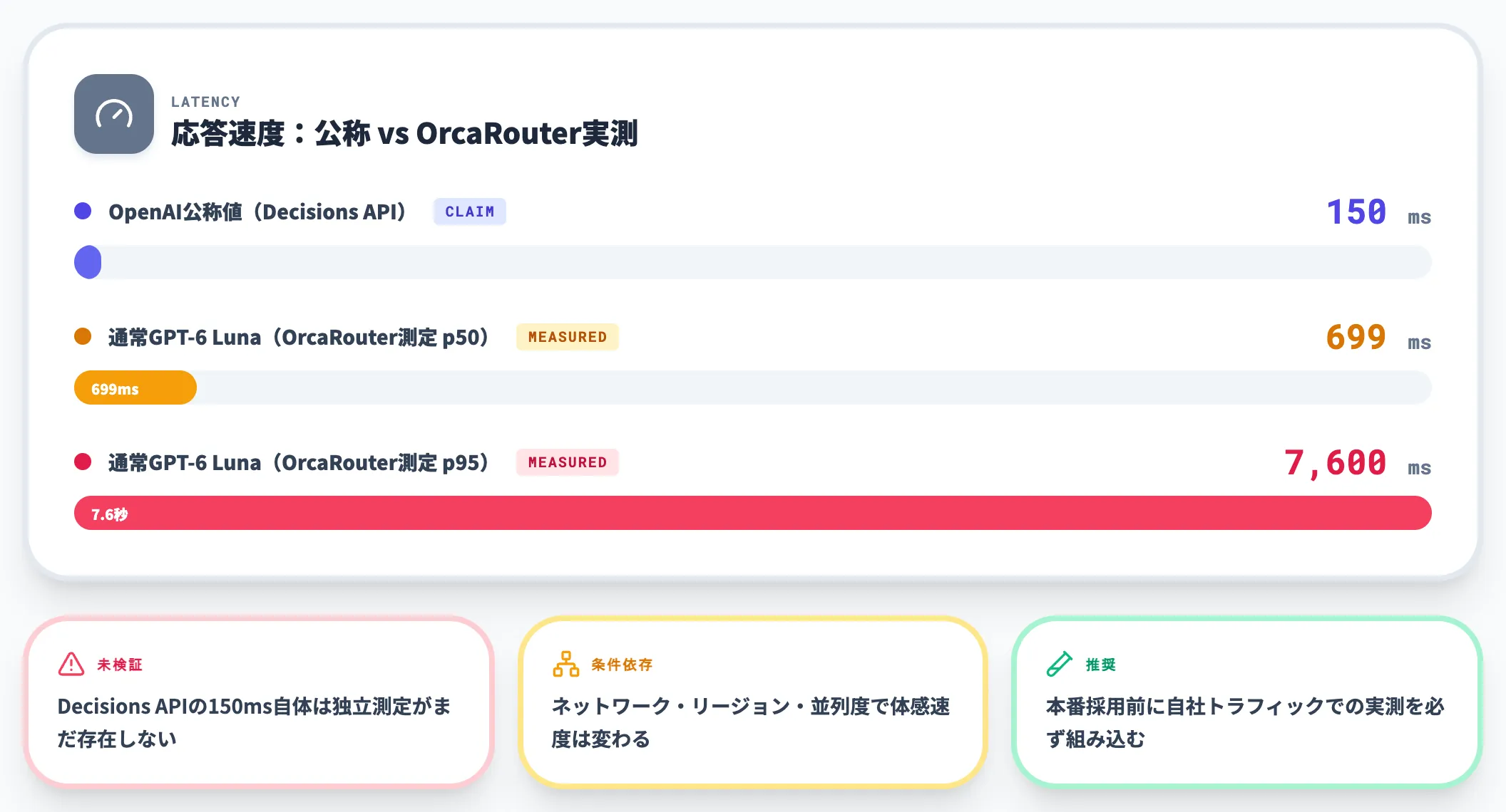 独立検証の観点