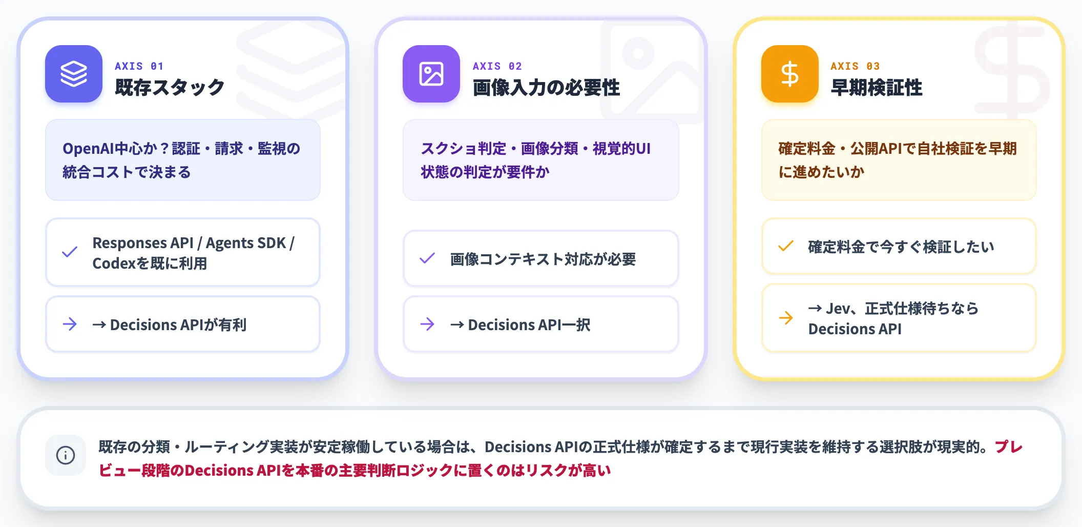 選ぶ判断軸