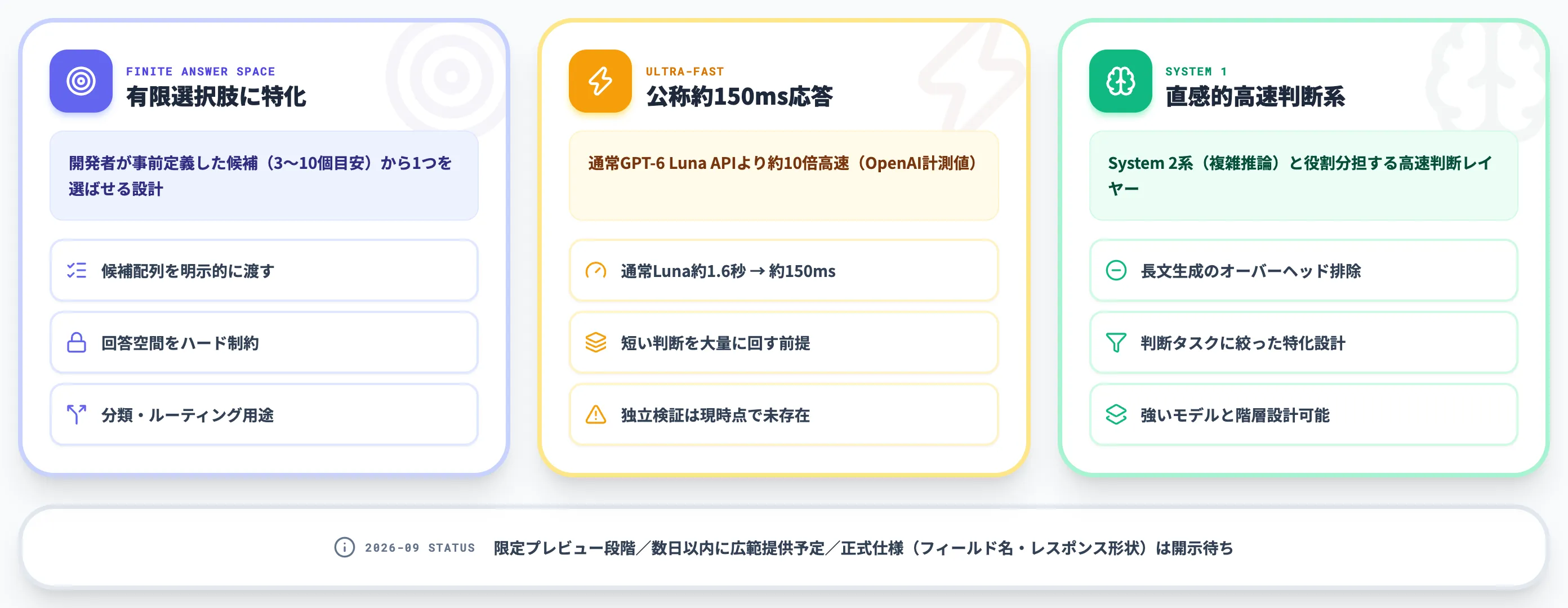 Decisions APIとは