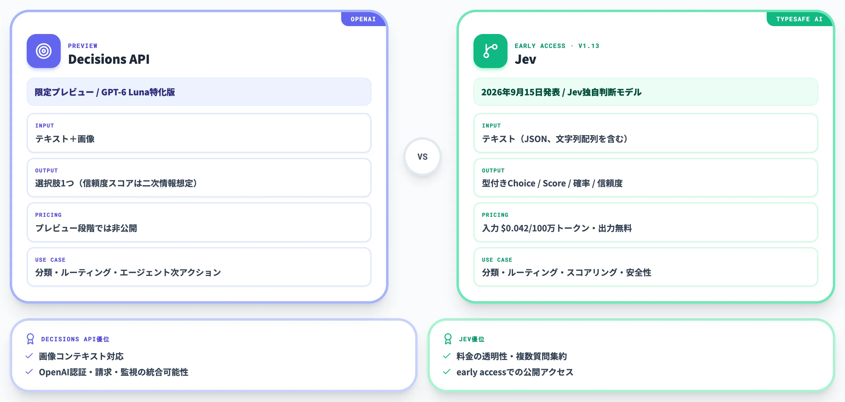 Decisions APIとJevの比較