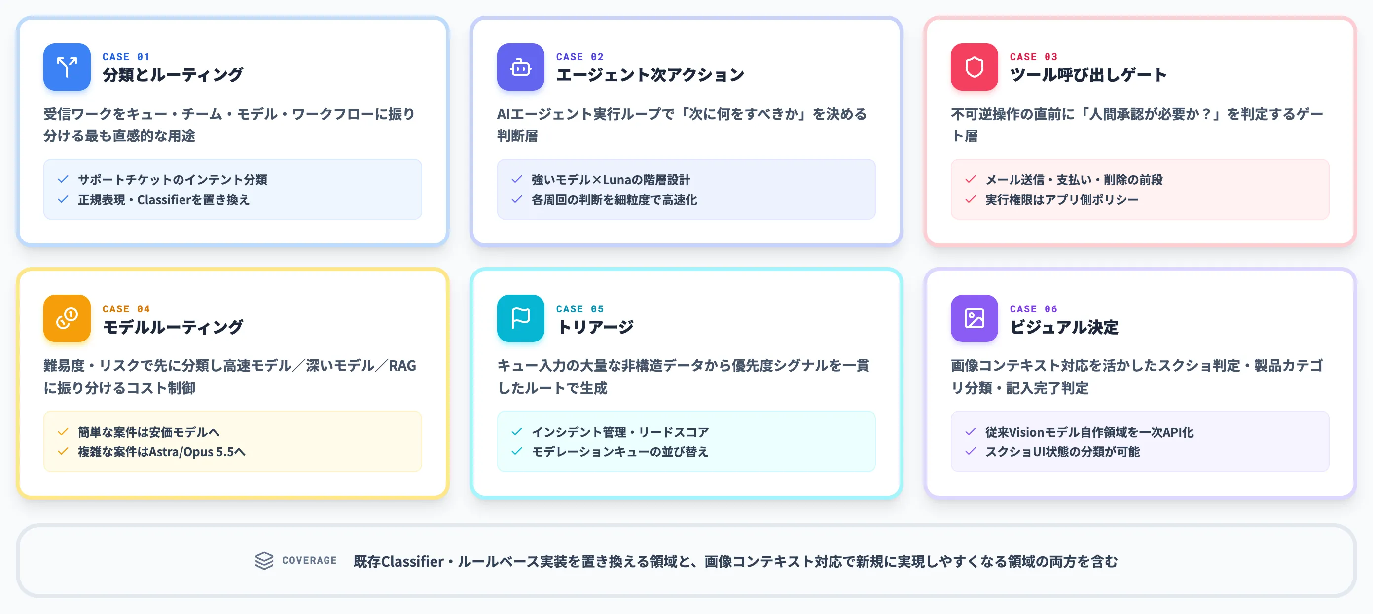 Decisions APIの主要ユースケース6パターン