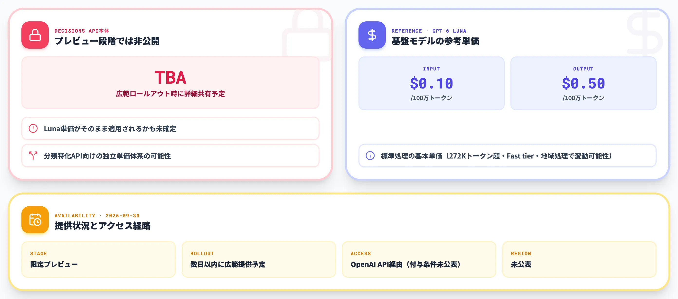 Decisions APIの料金と提供状況