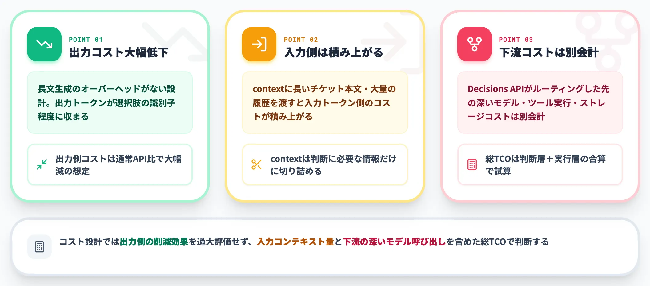 Decisions APIの料金体系