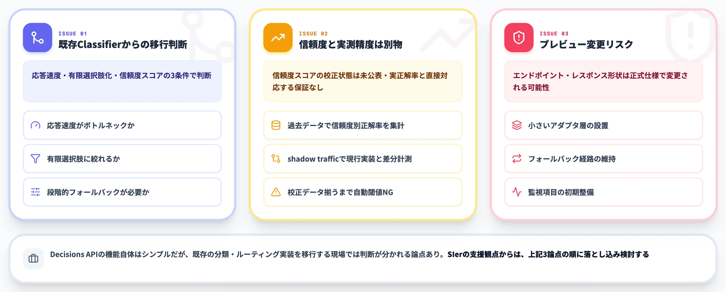 Decisions API導入で詰まる論点