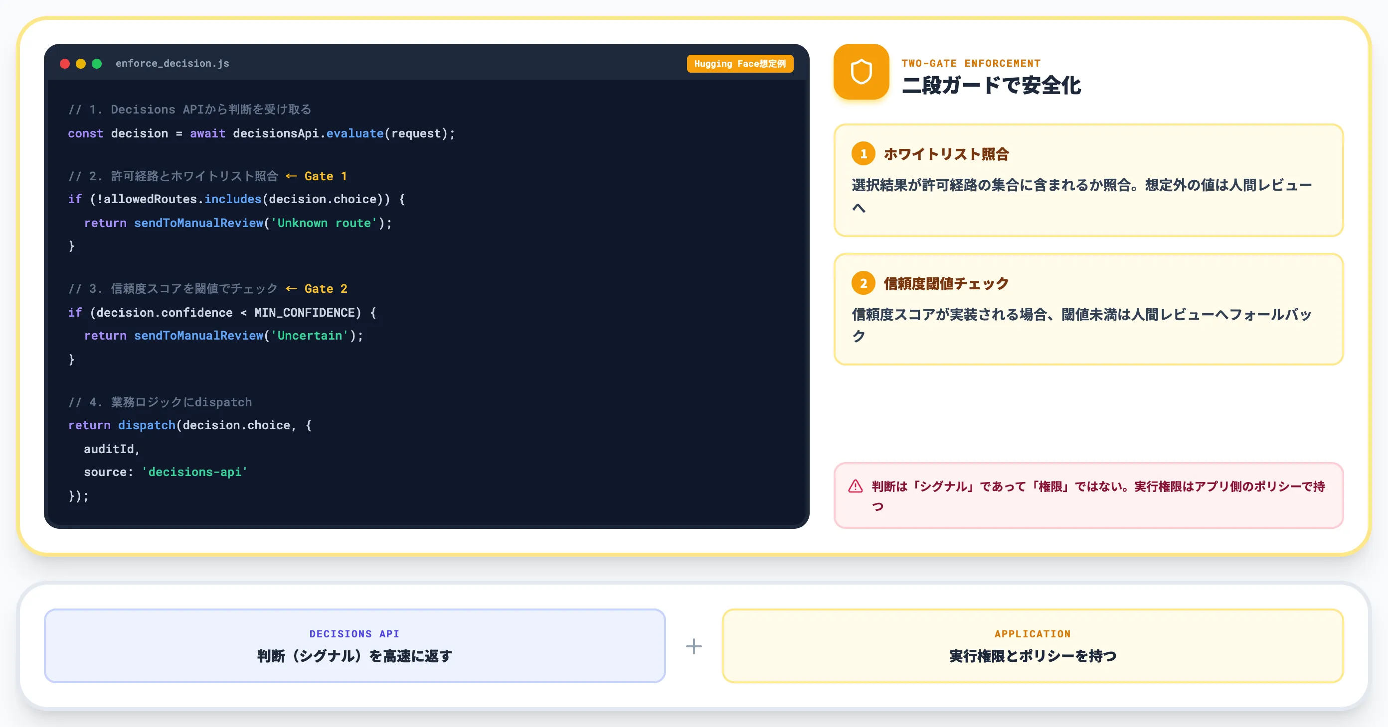 Decisions APIとは？GPT-6 Lunaで有限選択を公称約150msで返す新APIの