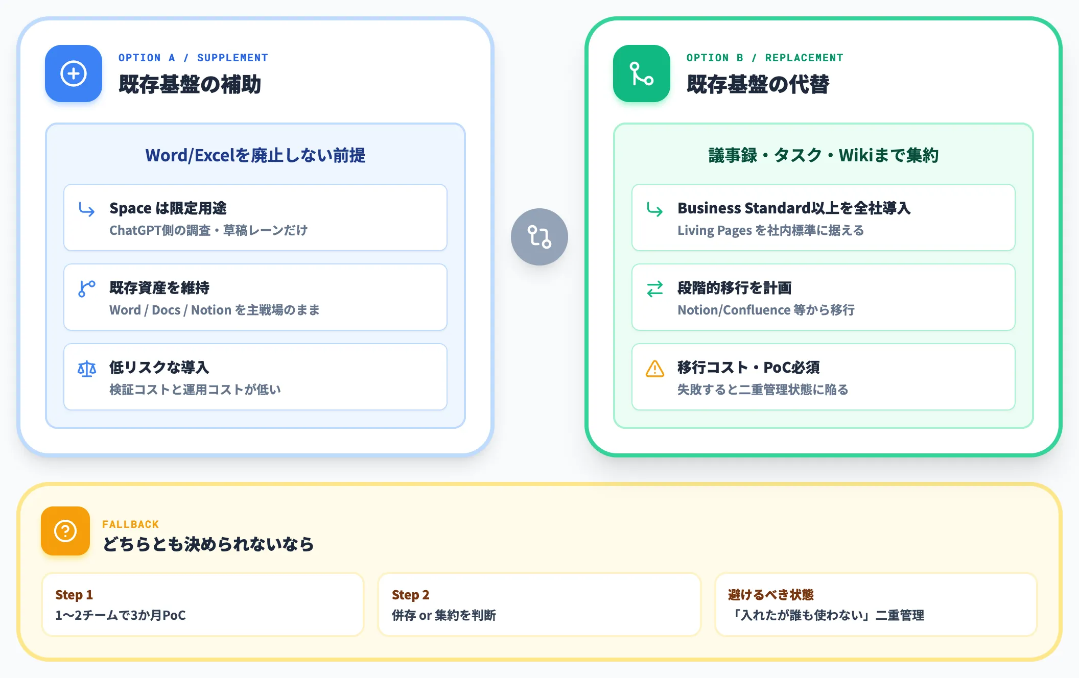 新規企業は既存基盤の代替か補助か