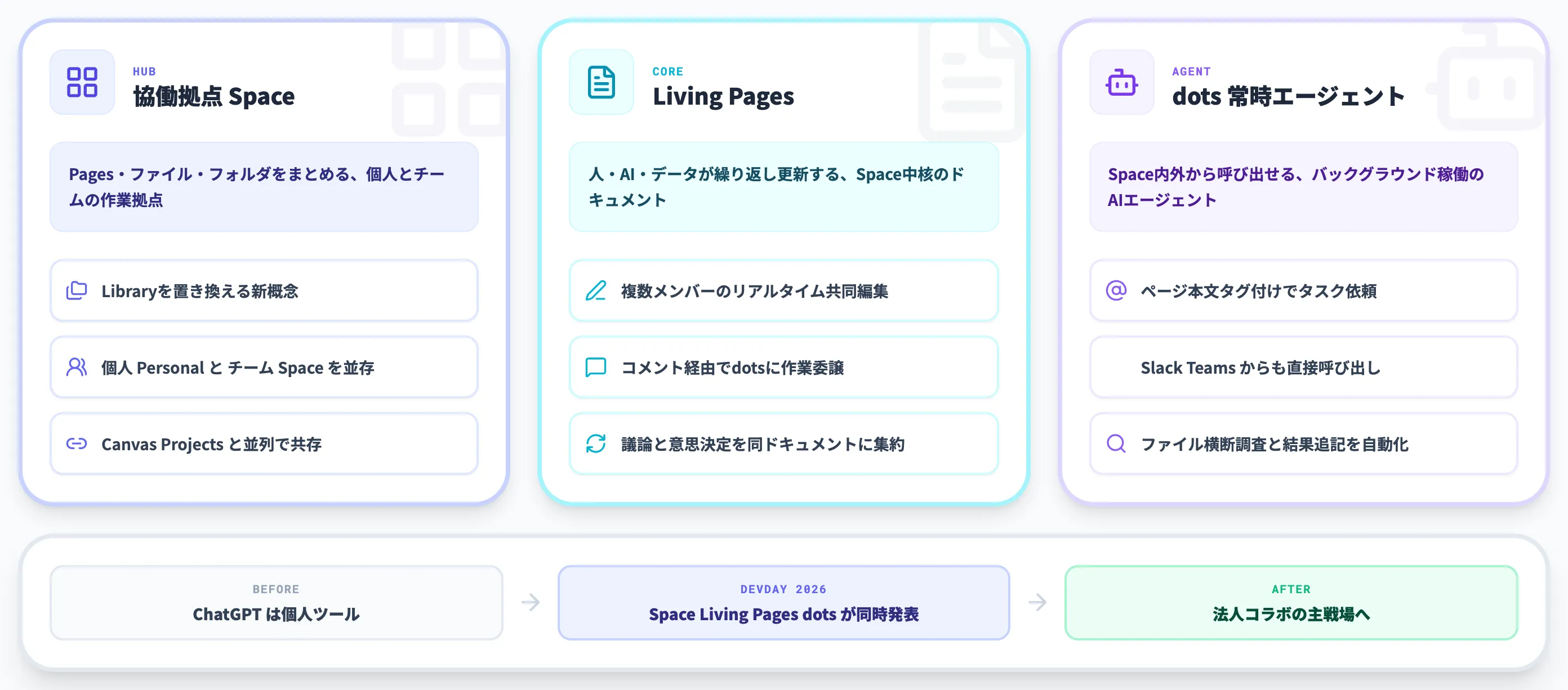 ChatGPT Spaceの全体像