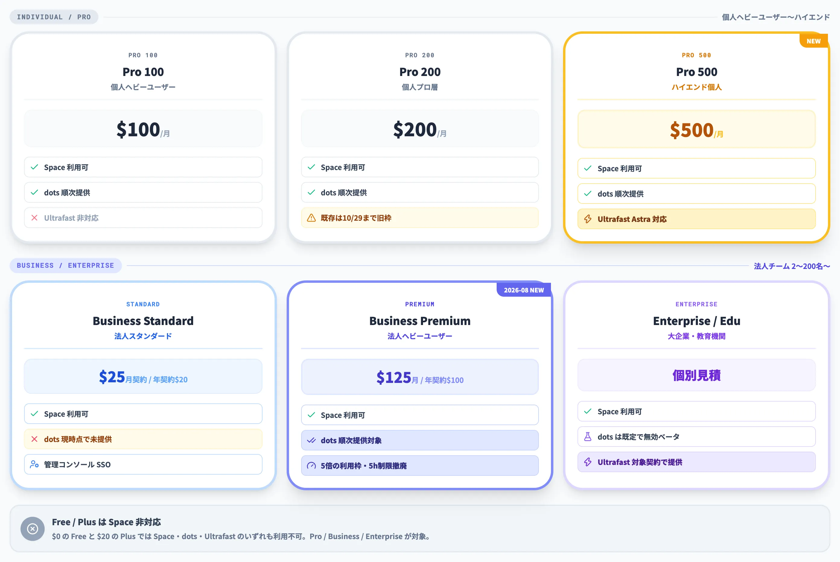 ChatGPT Spaceの料金プラン