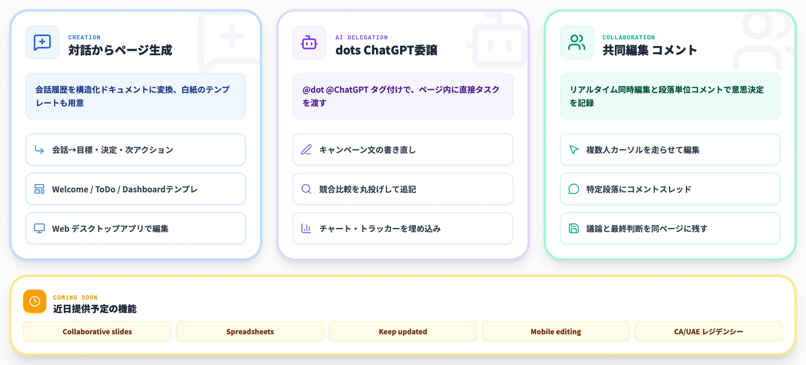 Living Pagesの主要機能