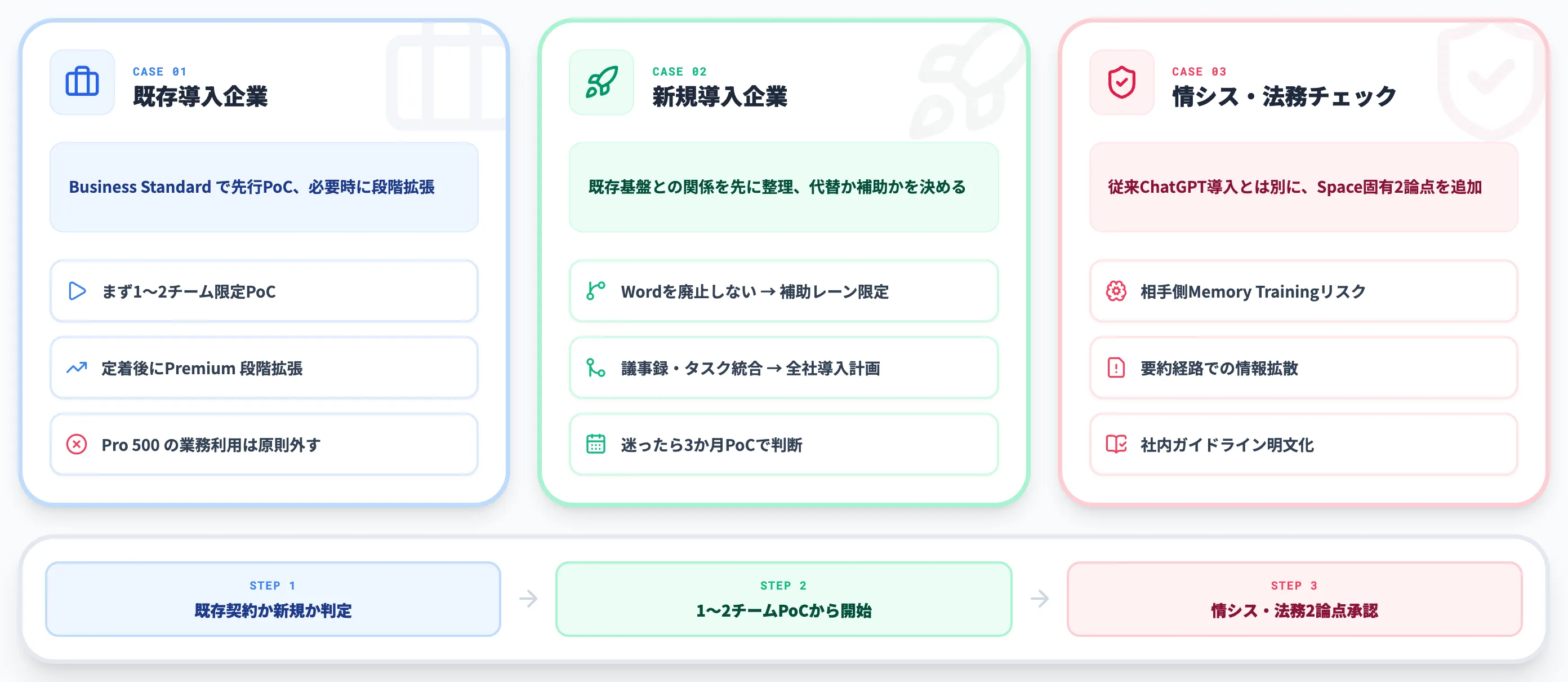 SIer視点の3つの導入判断