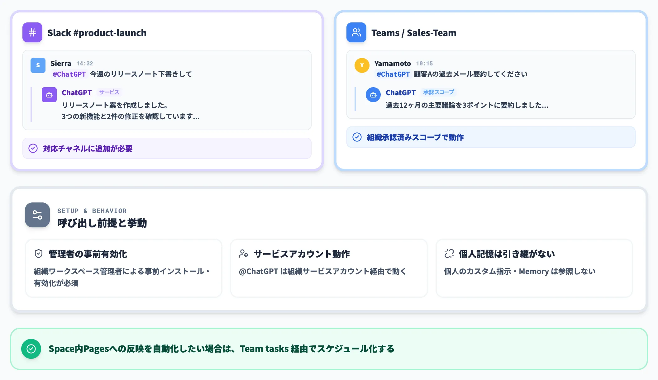 Slack Teamsからの直接呼び出し