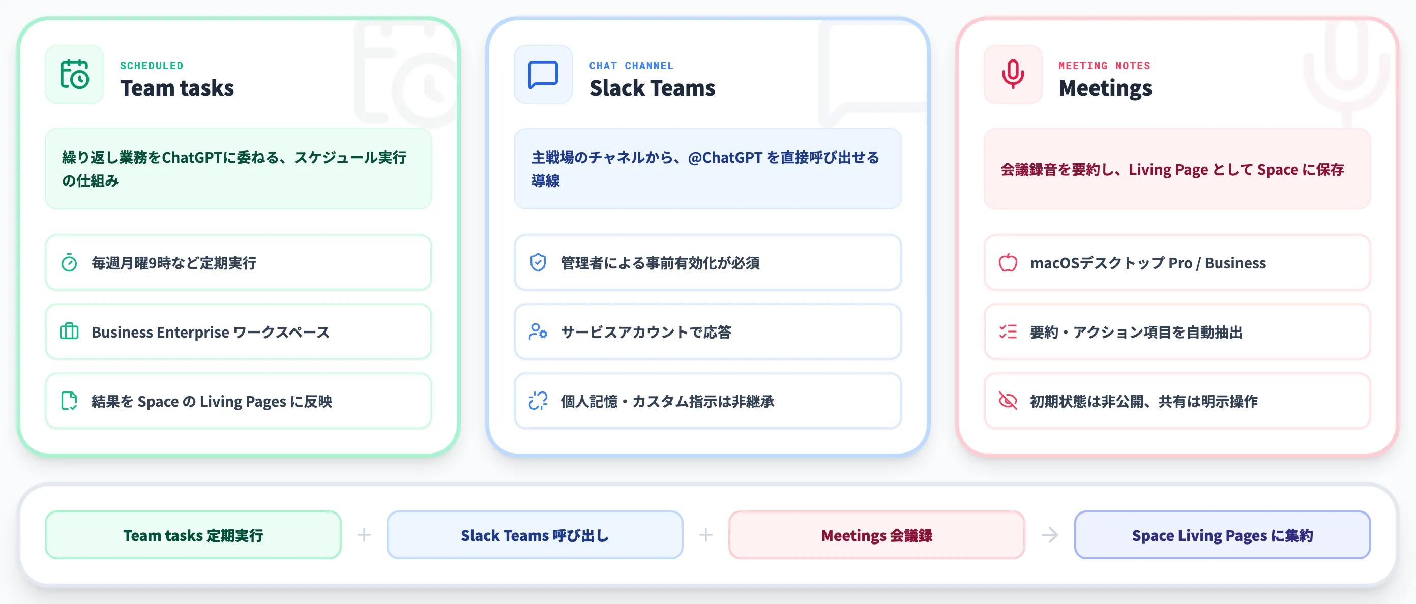 Space外のAI接点