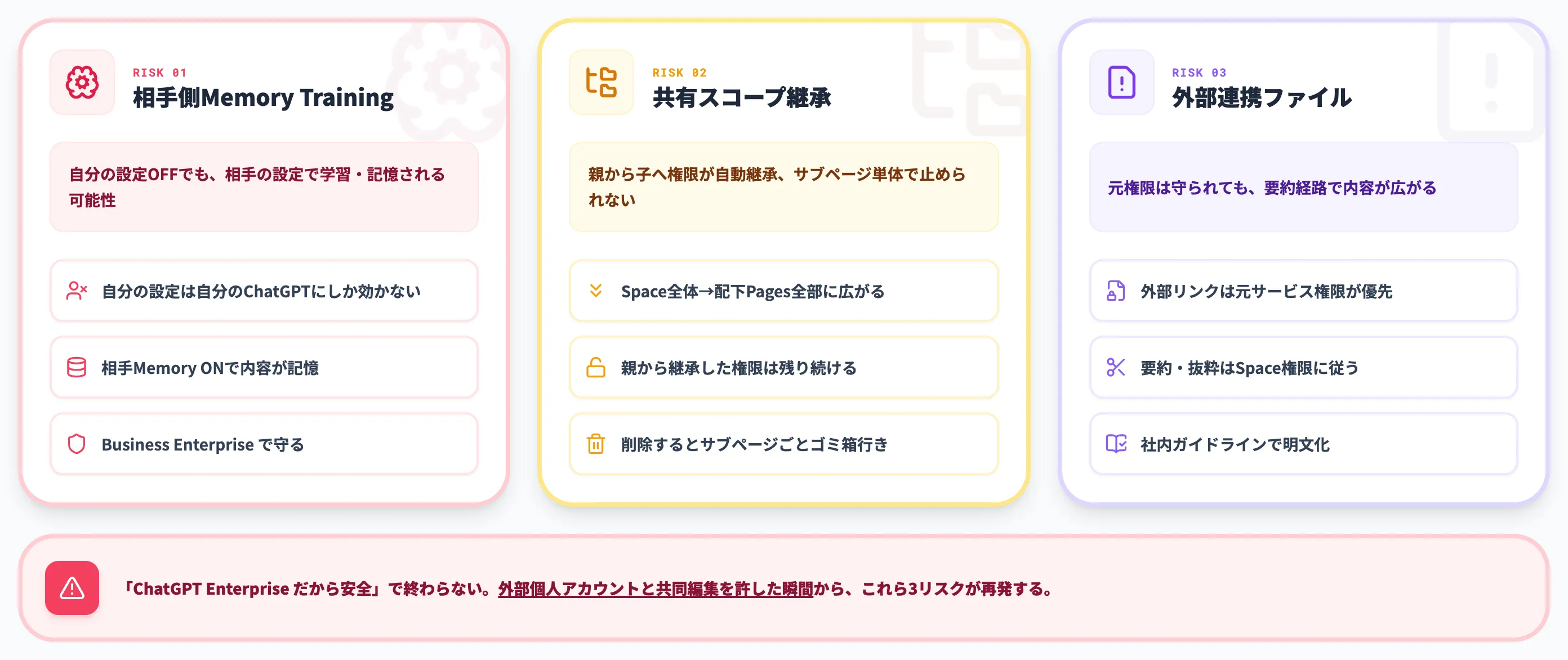 Space導入前の3つの落とし穴