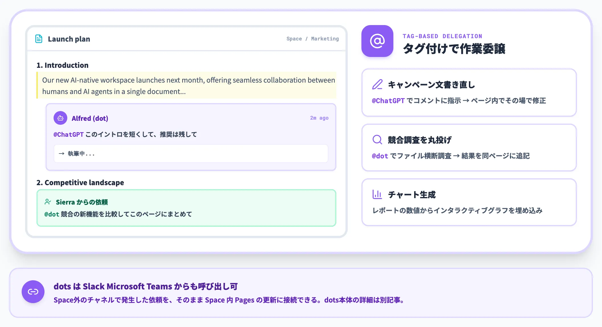dots ChatGPTに直接タスクを渡す