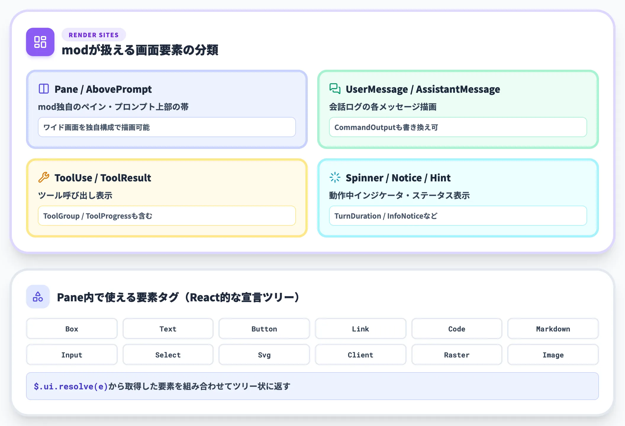 レンダサイトと要素
