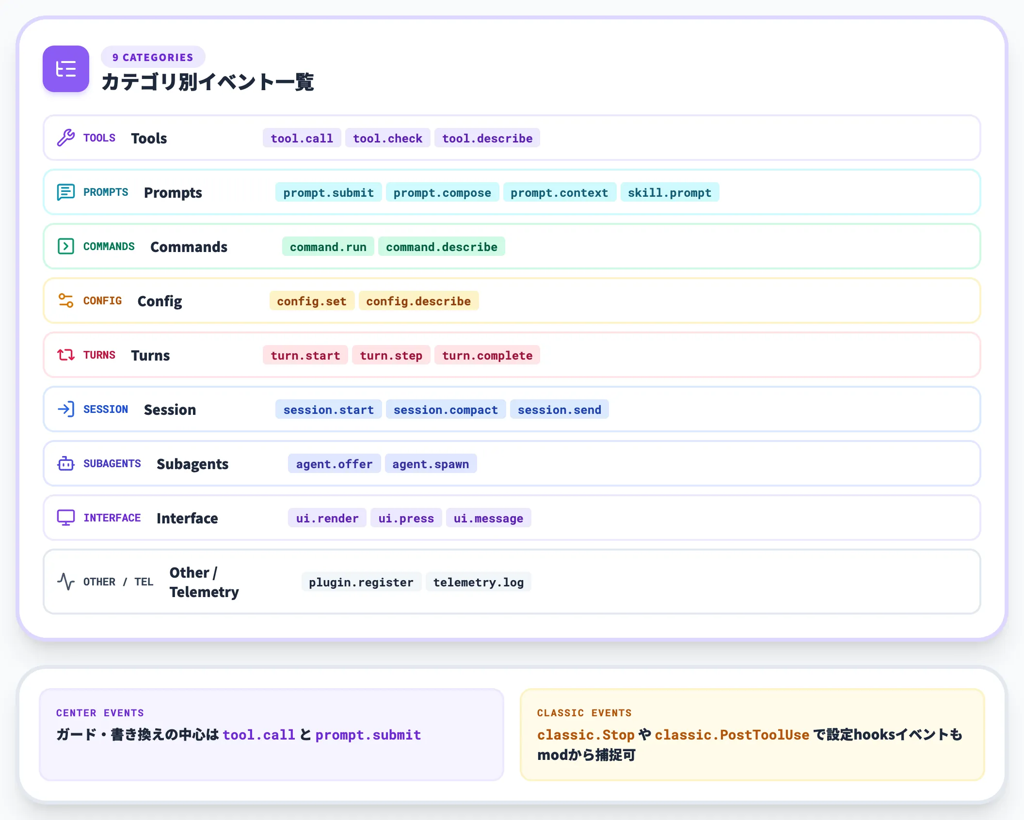 主要イベント一覧