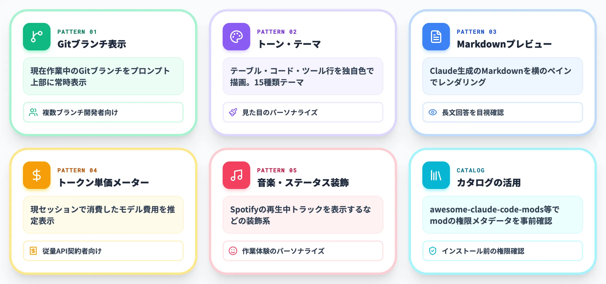 代表的なコミュニティmodのユースケース